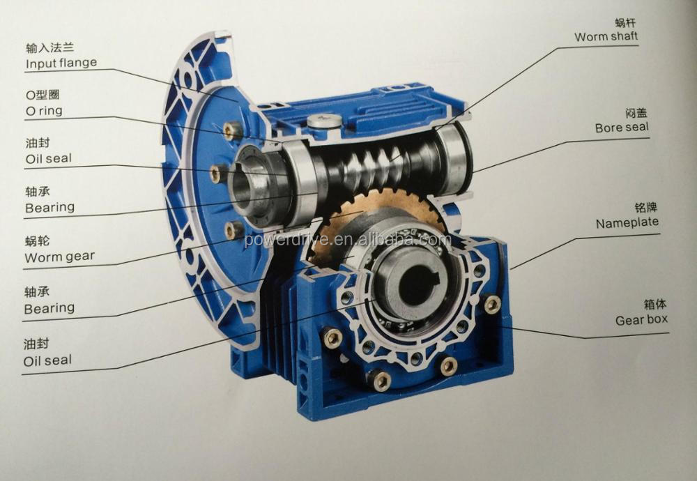 Low Noise and Stably Running S - مراجعة Running Gear Box وسعره