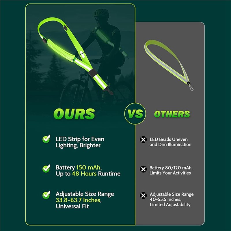 BTLIFE-2X LED Reflective Belt  - مراجعة Running Gear Reflective وسعره